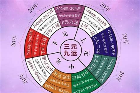 九运最旺生肖|九运中最旺的生肖是谁？2024后九运生肖运势预测